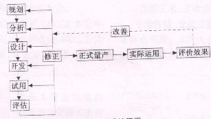 epss開發流程圖