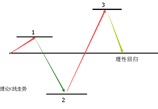 彈弓理論