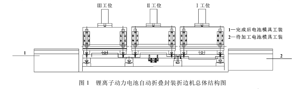 折邊機