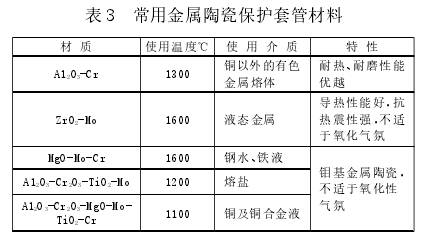 高溫熱電偶保護套管