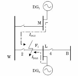 (b) 微網離網F1處短路故障電流路徑