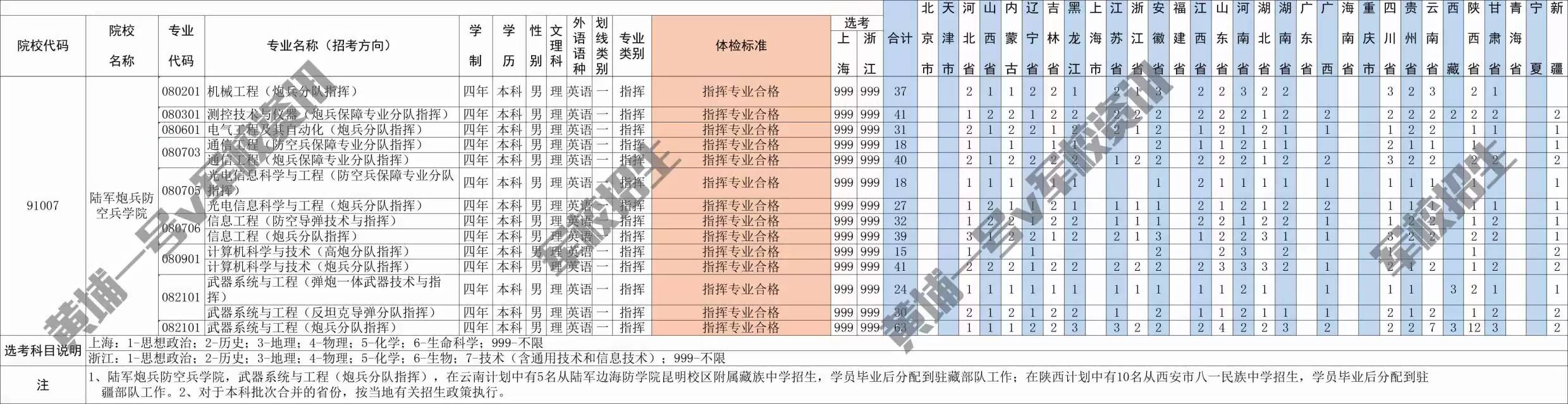 中國人民解放軍陸軍炮兵防空兵學院