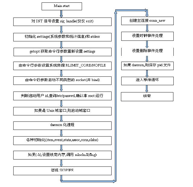 MemCache