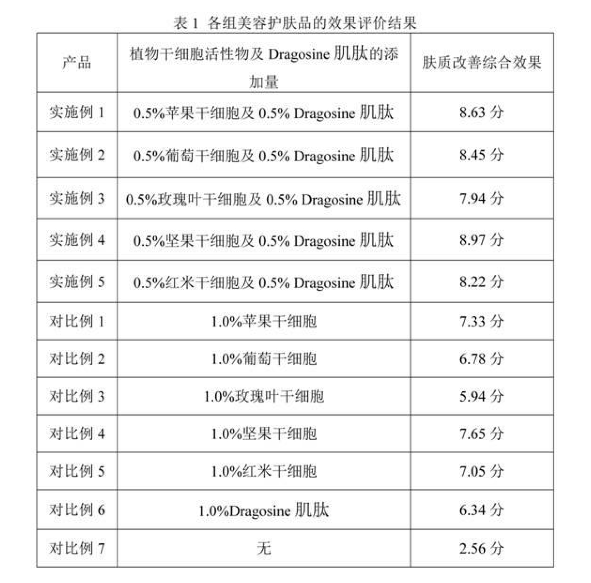 一種抗衰老美容護膚品及其製備方法