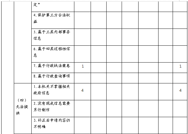 南昌市交通運輸局2019年度政府信息公開年報