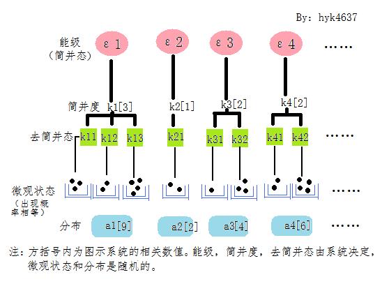 粒子分布圖