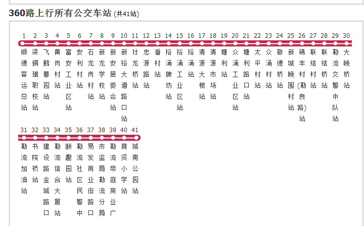 佛山公交360路