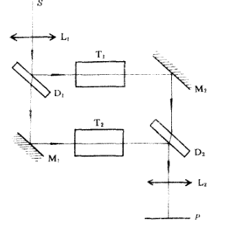 雙光束干涉儀
