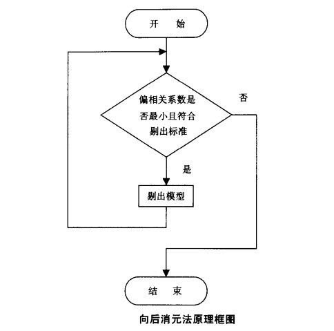 向後選擇法