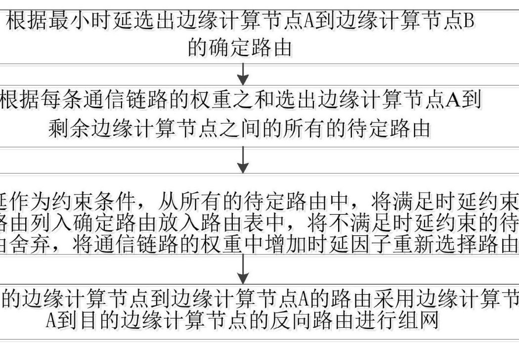 面向實時邊緣計算的路由控制方法