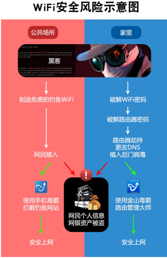 危險的WiFi