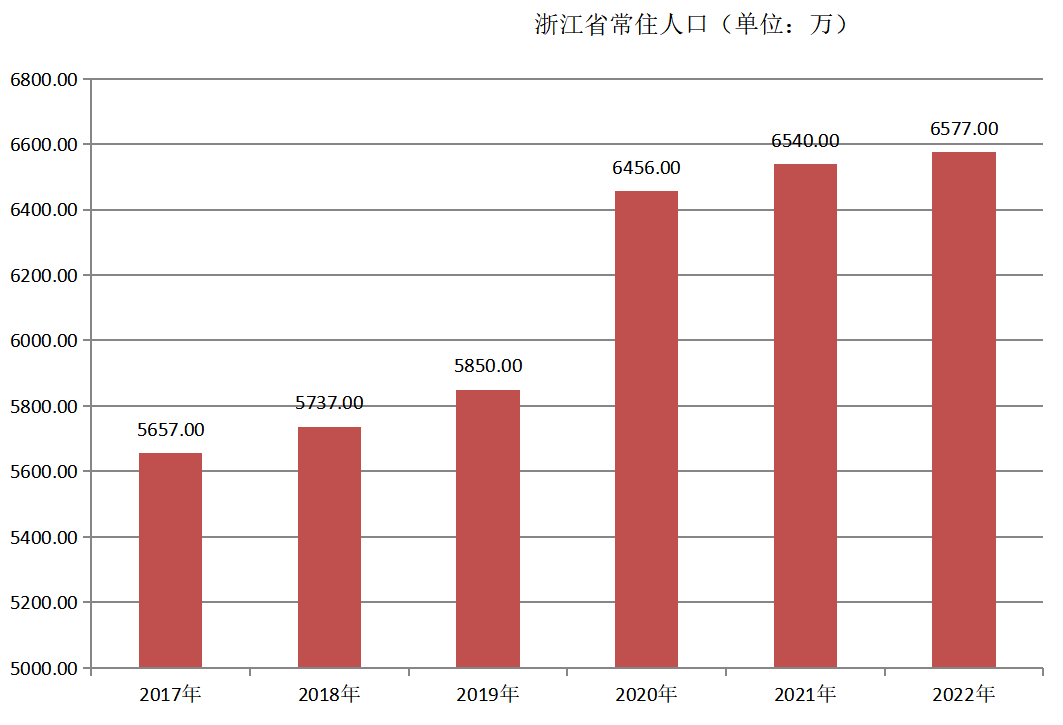 浙江省