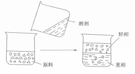 溶劑抽提原理