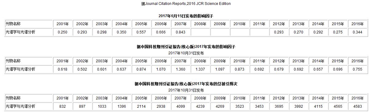 光譜學與光譜分析