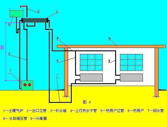 汽泡式土暖氣熱水自然循環供熱系統