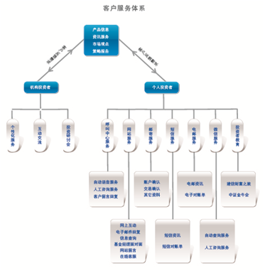 建信資本管理有限責任公司