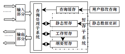 數據流管理系統的概要結構模型