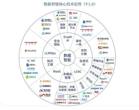 中國數據智慧型市場生態圖譜 V4.0