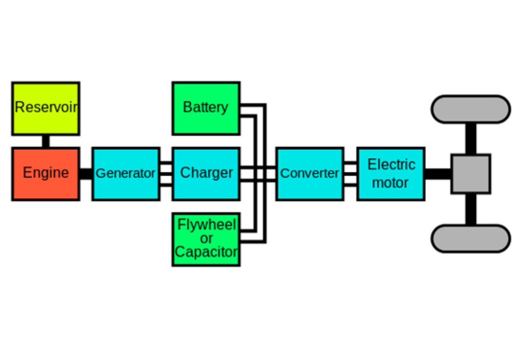 串聯式混合動力電動汽車