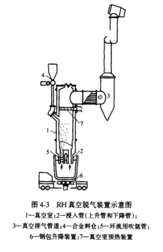 RH真空脫氣裝置