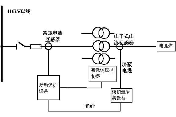 電爐變壓器繼電保護方法