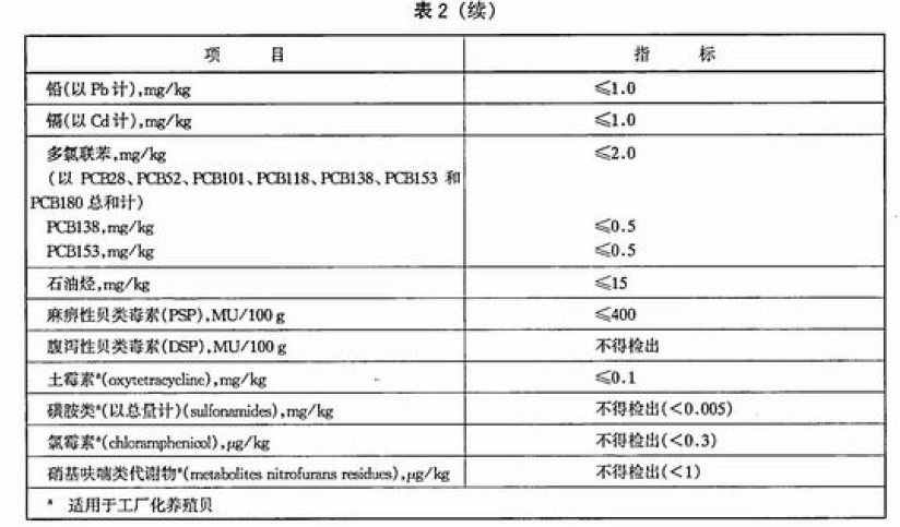 綠色食品：海水貝