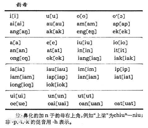 台語羅馬字