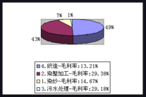 ST中冠A