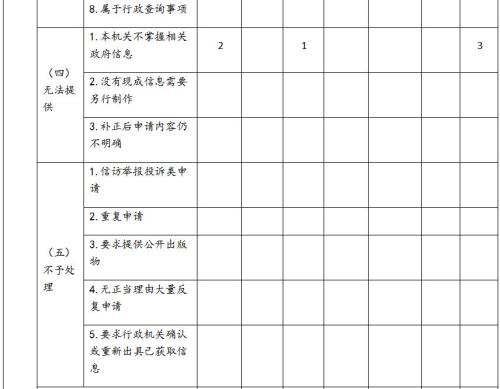 江蘇省文化和旅遊廳2019年政府信息公開年度報告