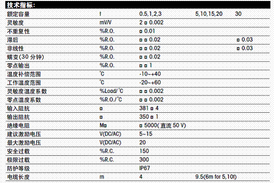 托利多SB稱重感測器技術參數圖