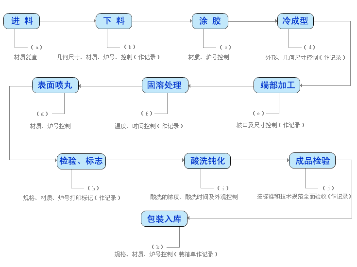 NS322鉬鎳合金