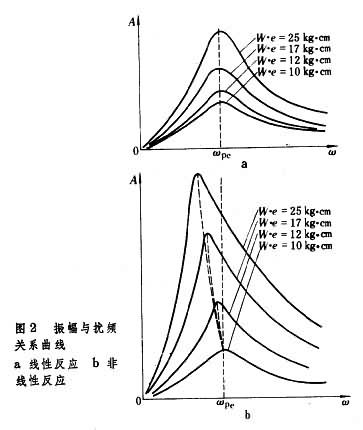 機器基礎計算模型