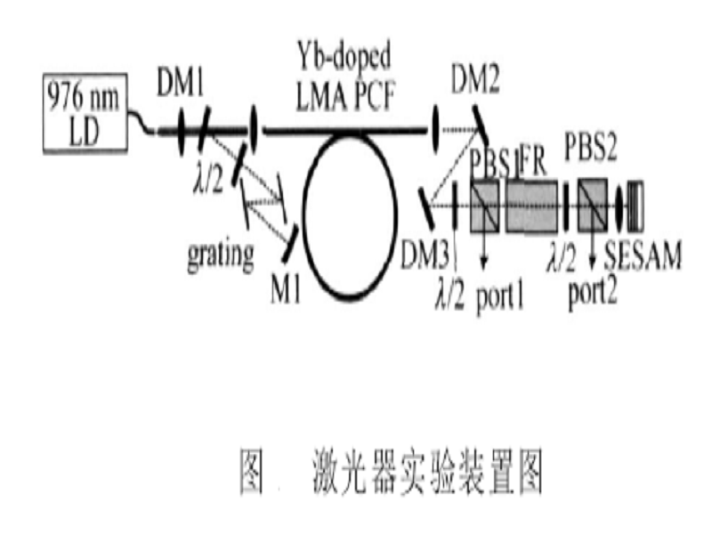 自啟動鎖模脈衝