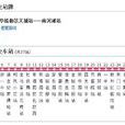 固原公交8路