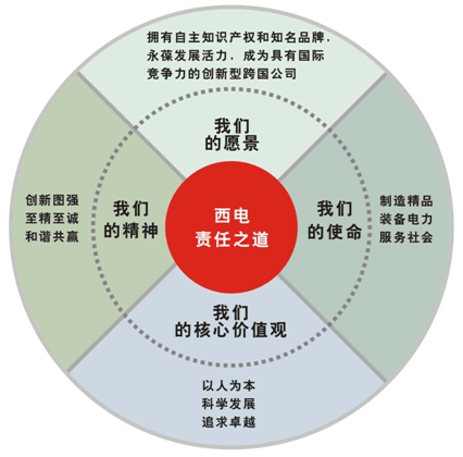 西安西電高壓電瓷有限責任公司