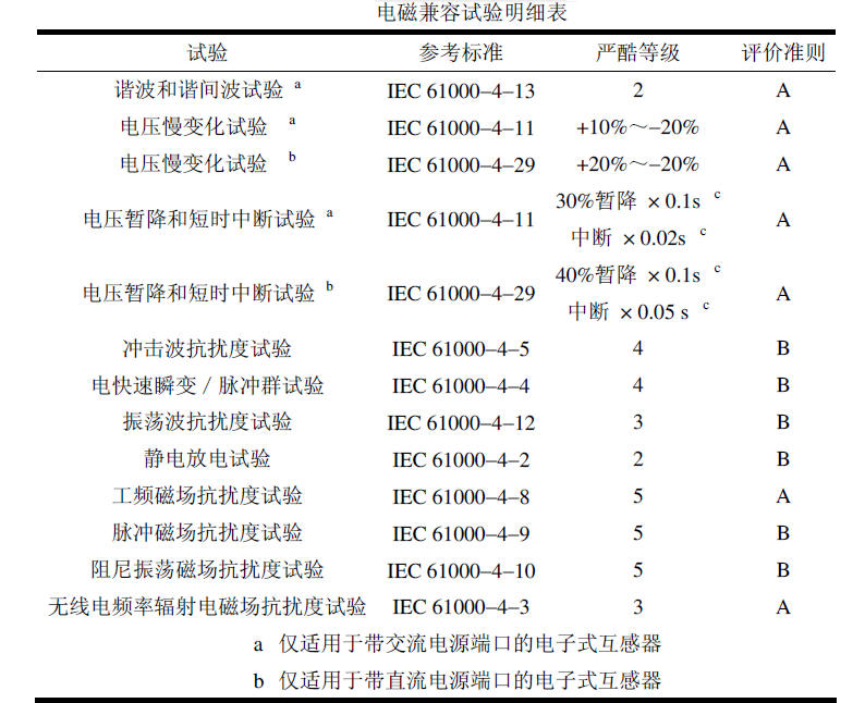 電子式互感器電磁兼容性能