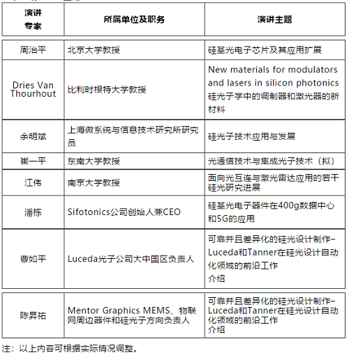 混合PI參數