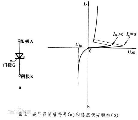 晶閘管