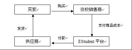 EStudent論壇