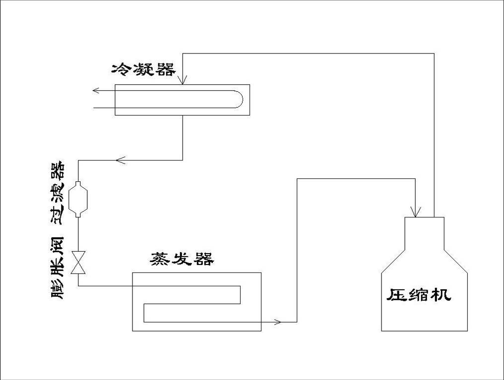 製冷系統工作原理圖