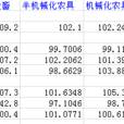 總指數