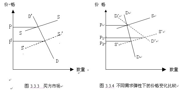 賣方市場