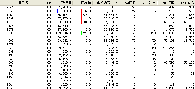 記憶體使用增量