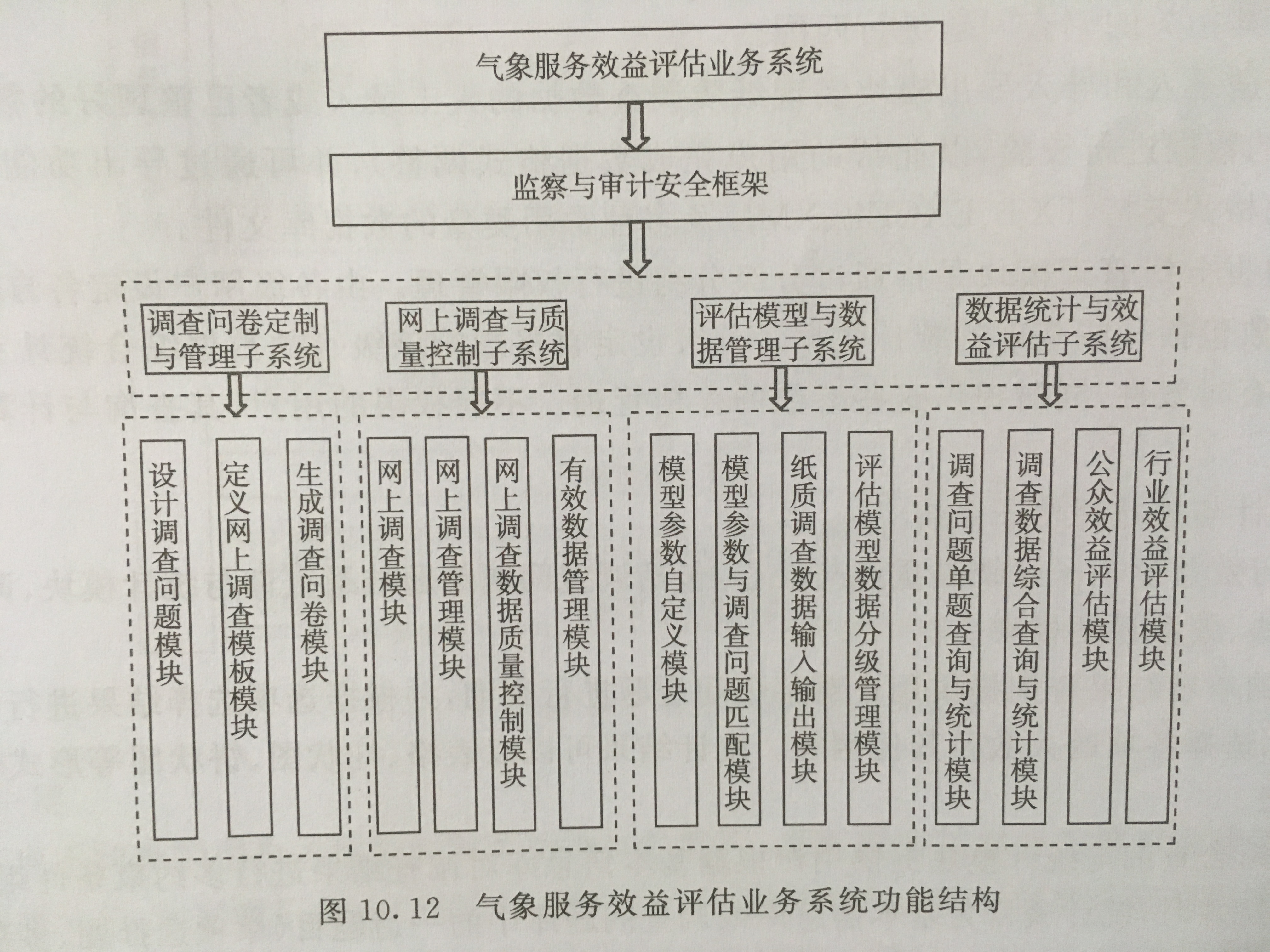 氣象服務效益評估系統