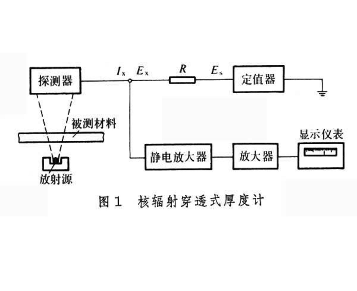 電離輻射厚度計