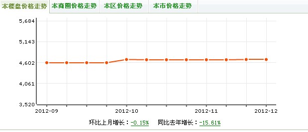 利貞境界