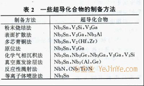 化合物超導材料