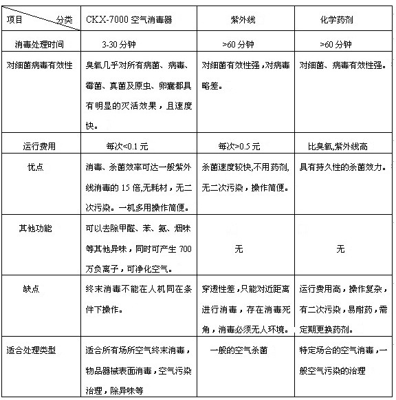 北京恆爾康科技有限公司