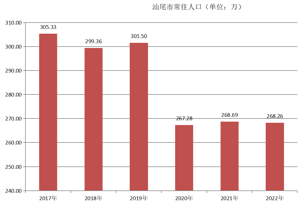 汕尾市(廣東省汕尾市)