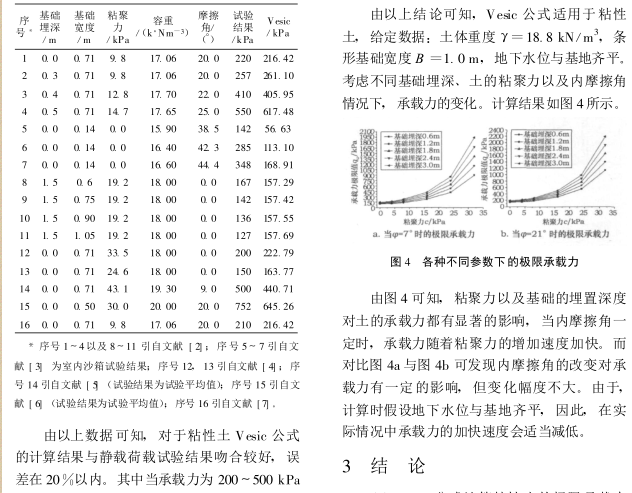 魏錫克極限承載力公式